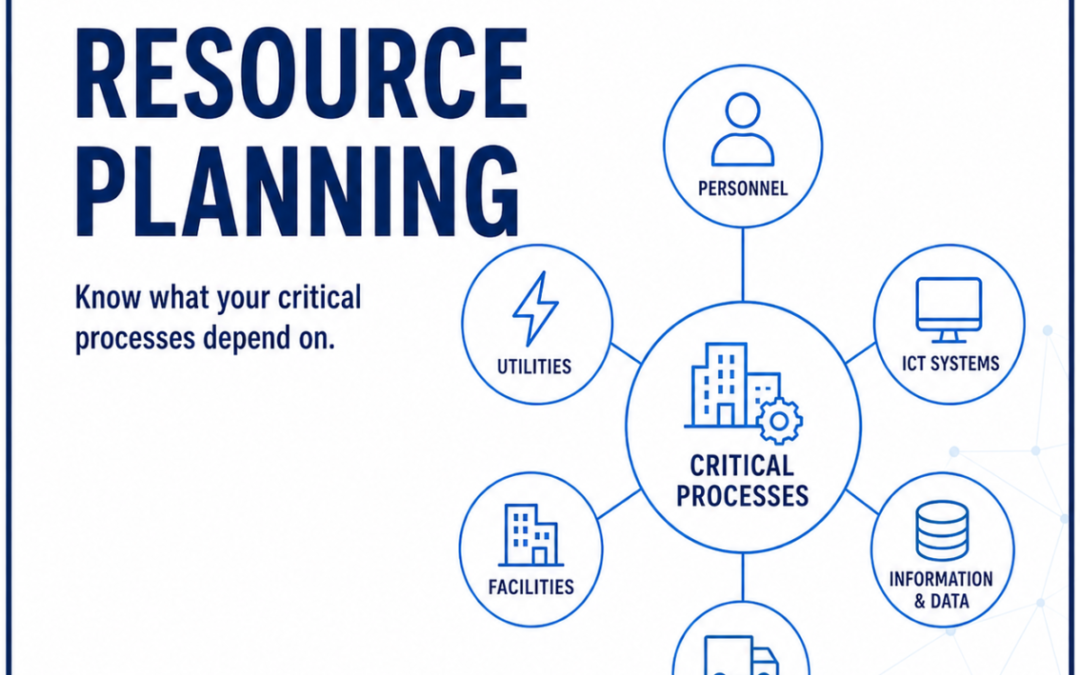 Resource Planning as the Foundation for Business Continuity and Resilience