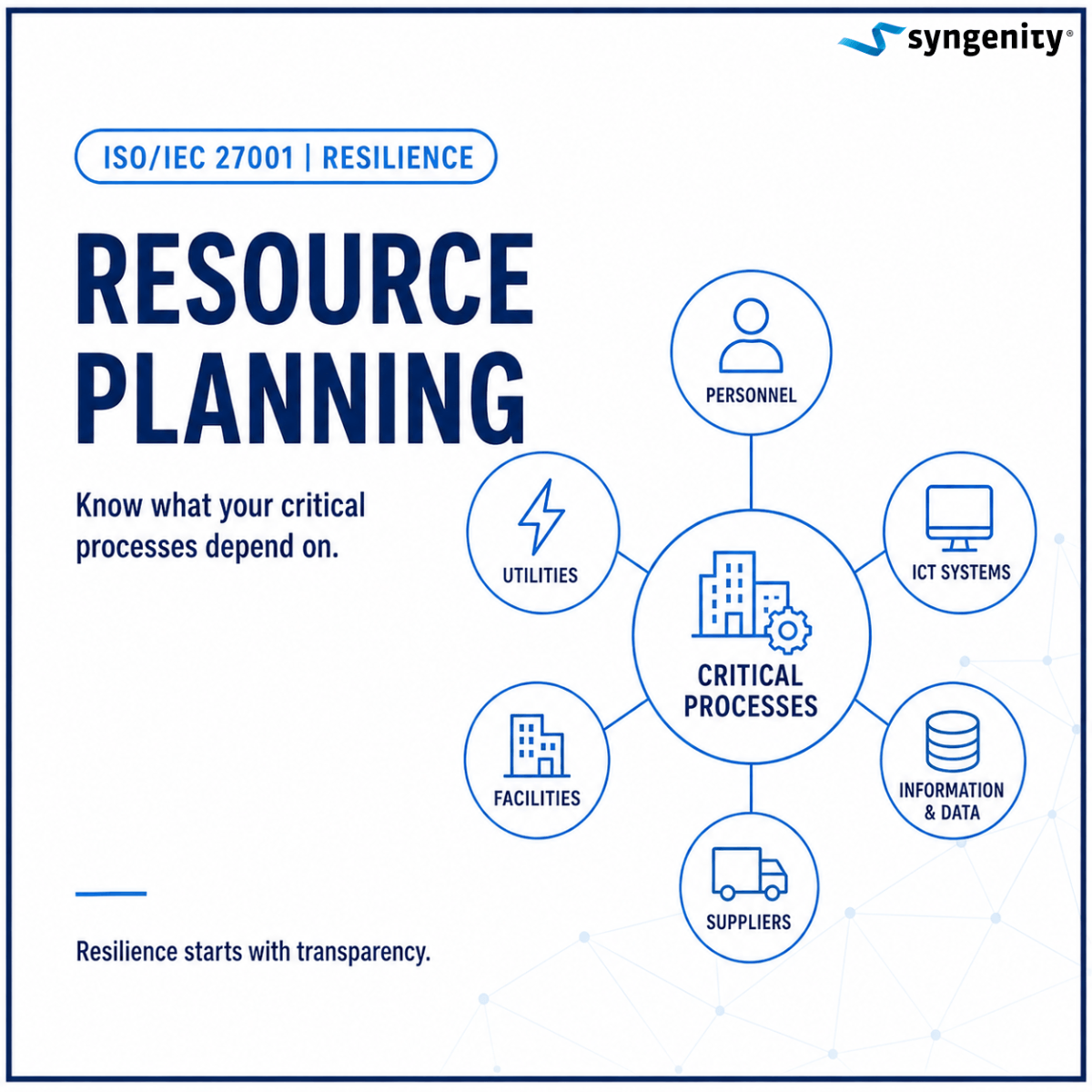 Resource Planning as the Foundation for Business Continuity and Resilience